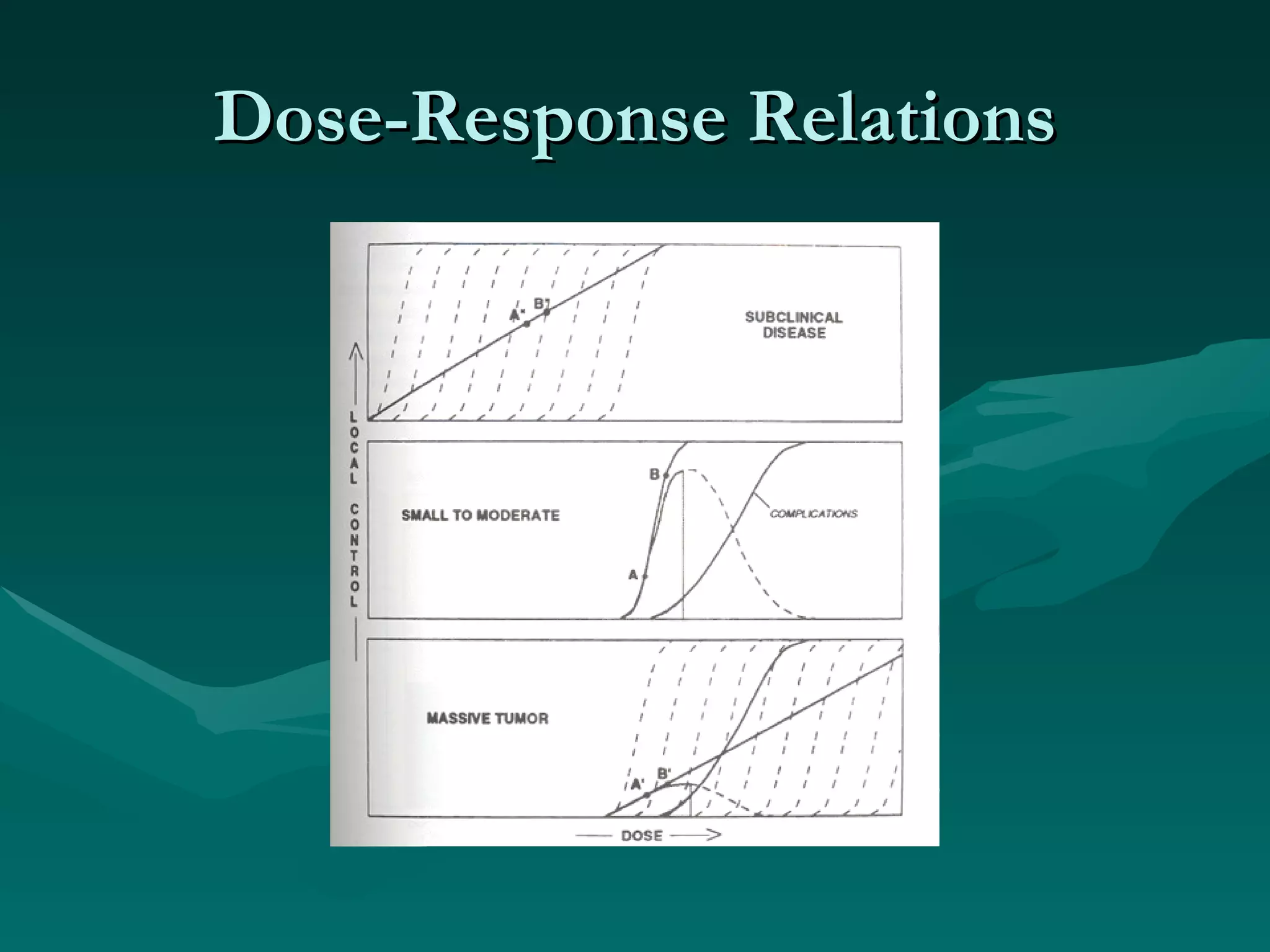 Dose-Response Relations 