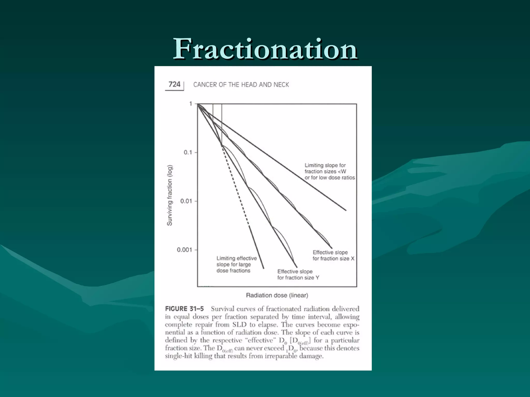 Fractionation 