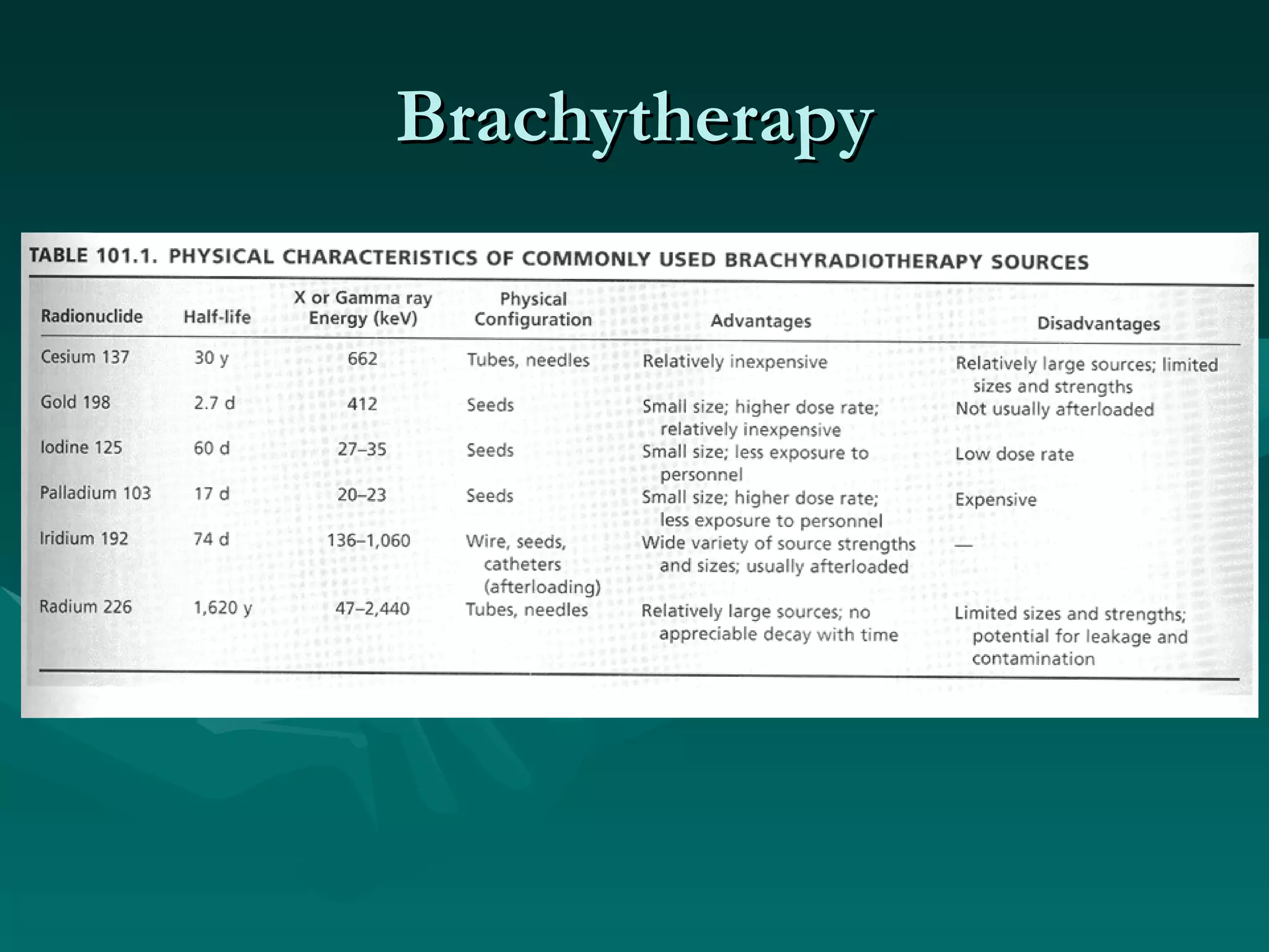 Brachytherapy 