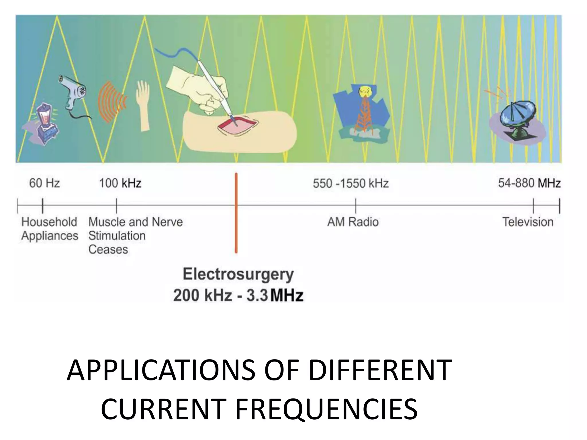 Principles Of Radiofrequency And Its ENT Applications | PPTX