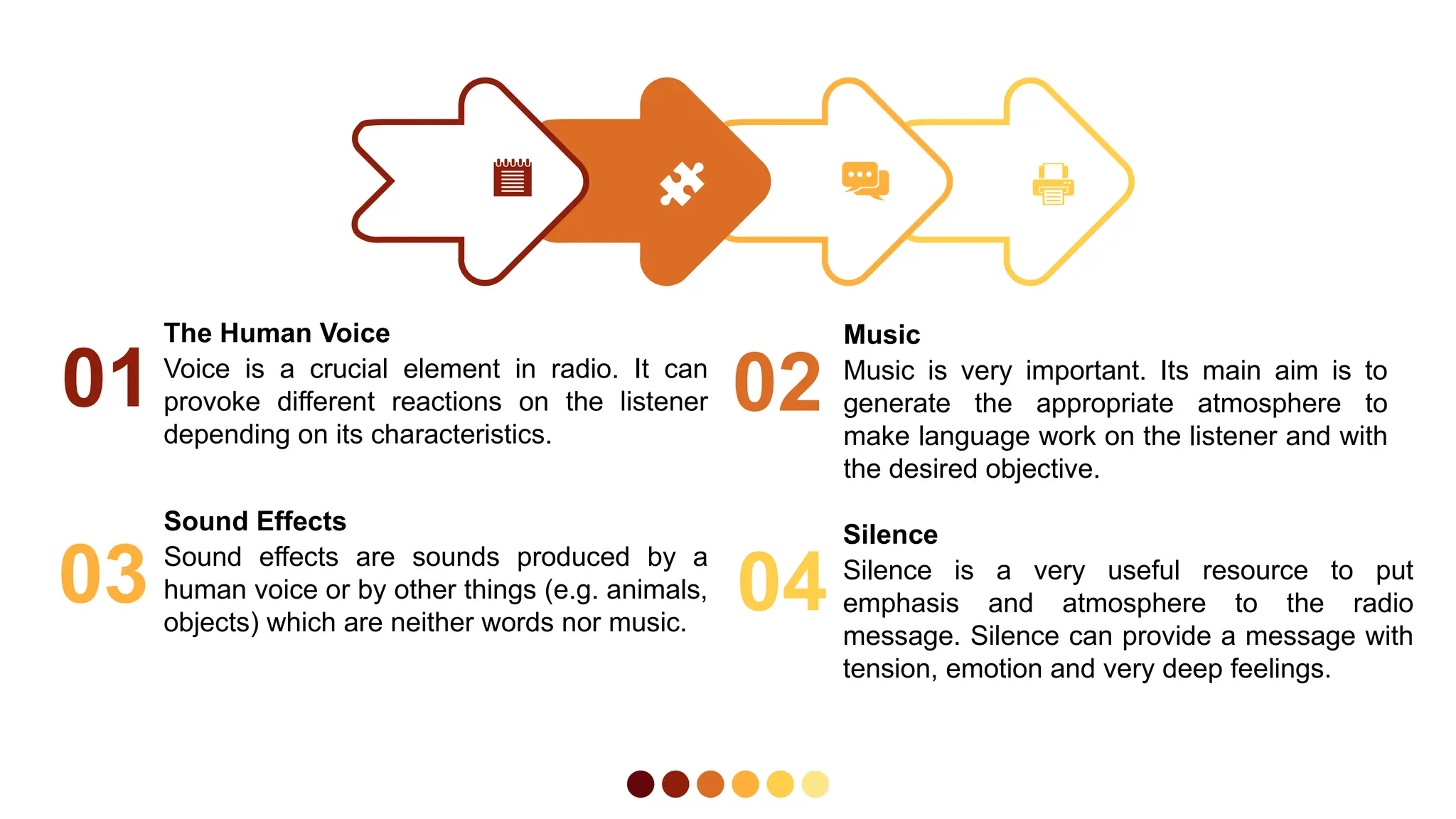 The Human Voice
Voice is a crucial element in radio. It can
provoke different reactions on the listener
depending on its characteristics.
01
Sound Effects
Sound effects are sounds produced by a
human voice or by other things (e.g. animals,
objects) which are neither words nor music.
03
Music
Music is very important. Its main aim is to
generate the appropriate atmosphere to
make language work on the listener and with
the desired objective.
02
Silence
Silence is a very useful resource to put
emphasis and atmosphere to the radio
message. Silence can provide a message with
tension, emotion and very deep feelings.
04
 