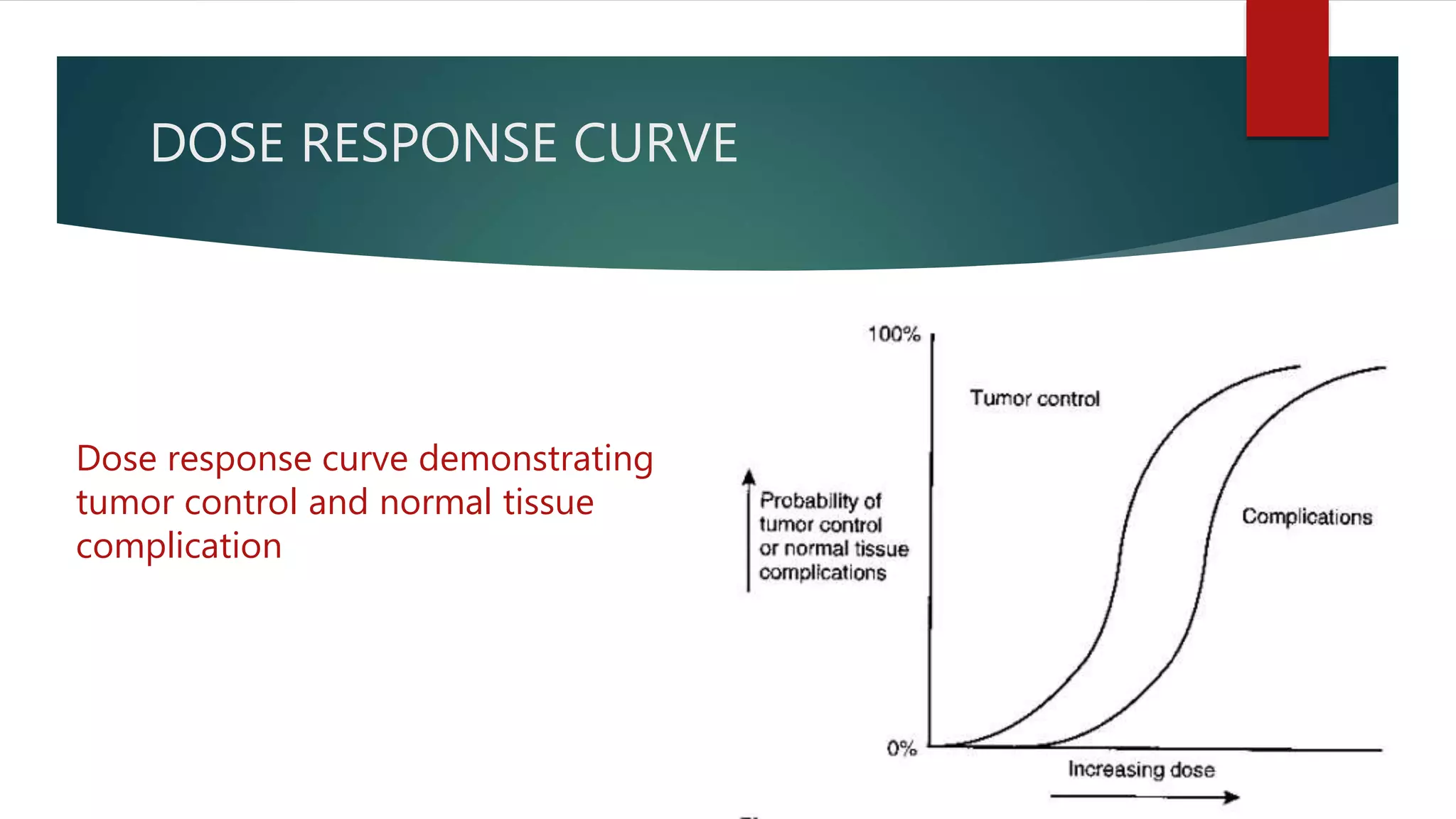 Principles of radiotherapy | PPTX