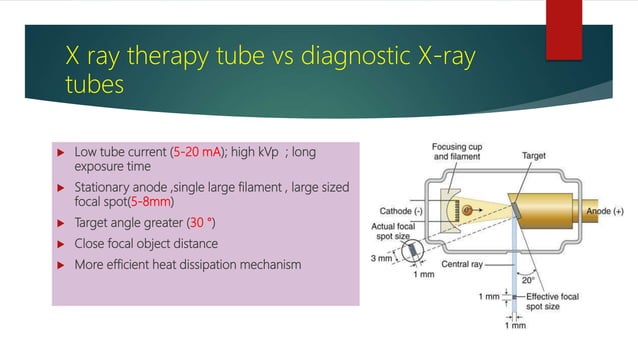 Principles of radiotherapy | PPTX