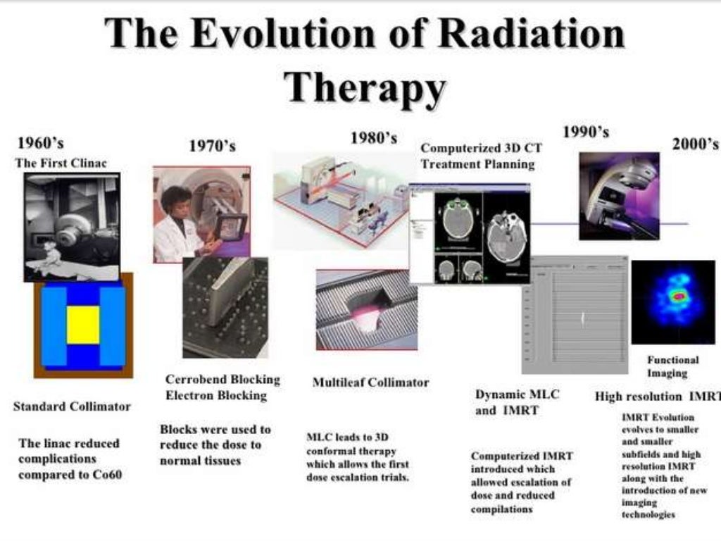 Principles of Radiotherapy in Head & Neck Surgery and Recent Advances…