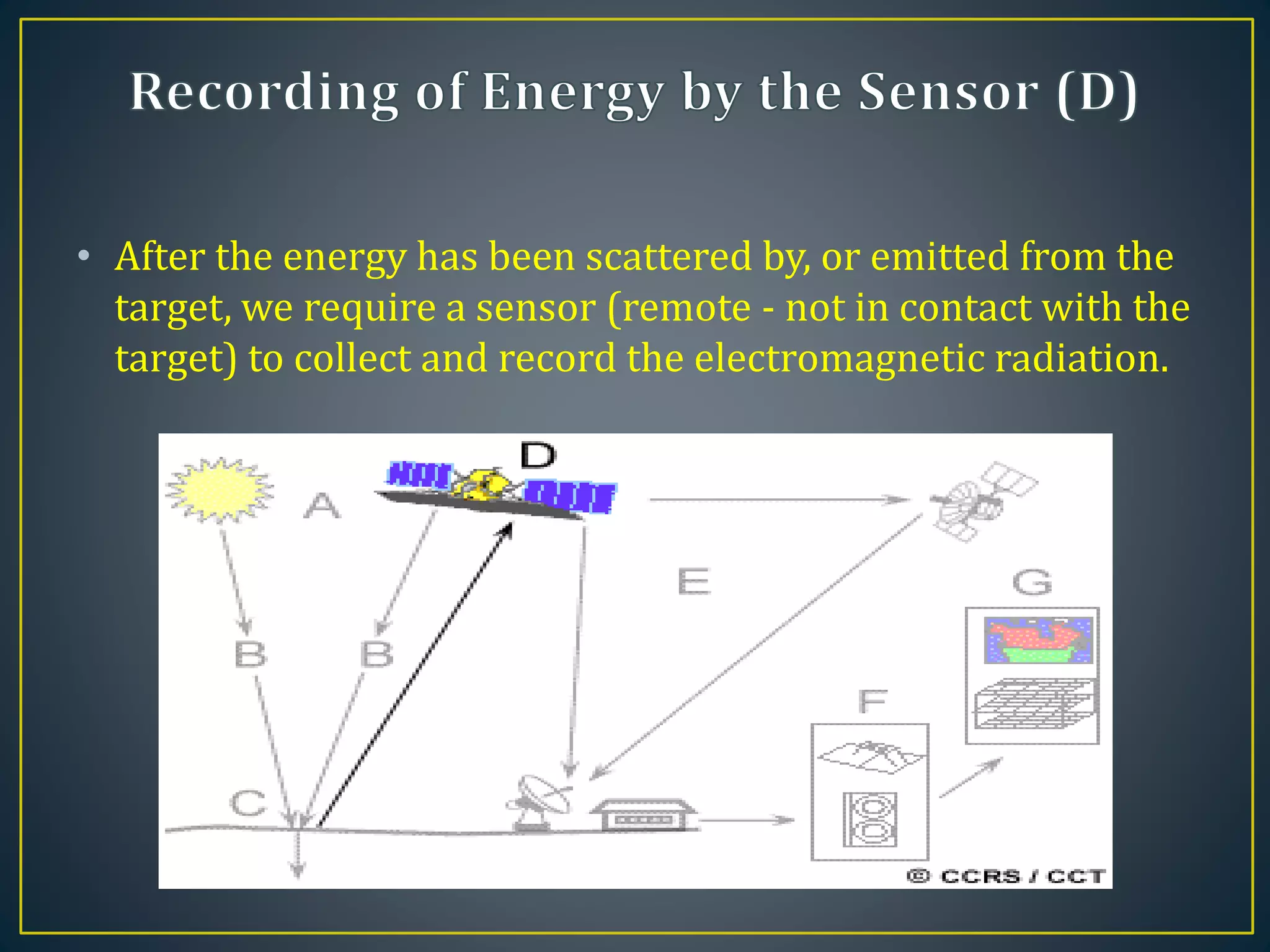 • After the energy has been scattered by, or emitted from the
target, we require a sensor (remote - not in contact with the
target) to collect and record the electromagnetic radiation.
 