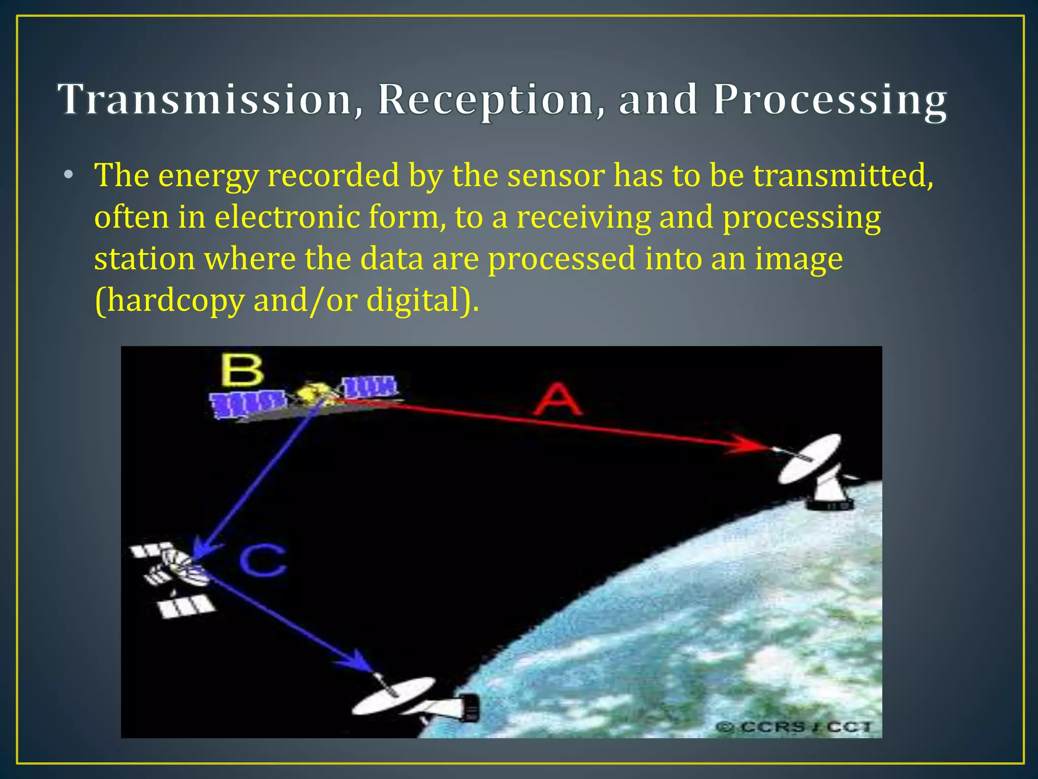 • The energy recorded by the sensor has to be transmitted,
often in electronic form, to a receiving and processing
station where the data are processed into an image
(hardcopy and/or digital).
 