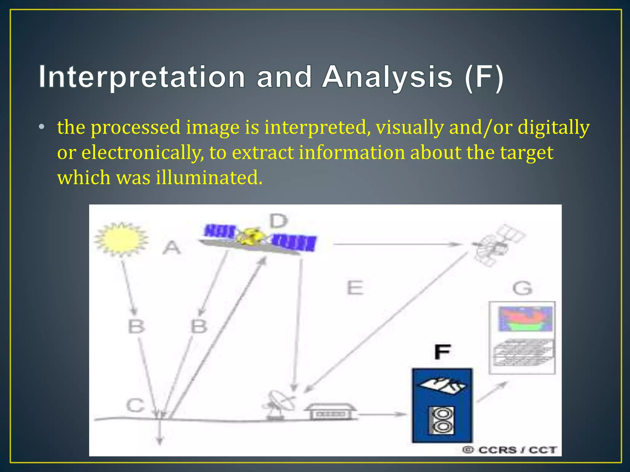 • the processed image is interpreted, visually and/or digitally
or electronically, to extract information about the target
which was illuminated.
 