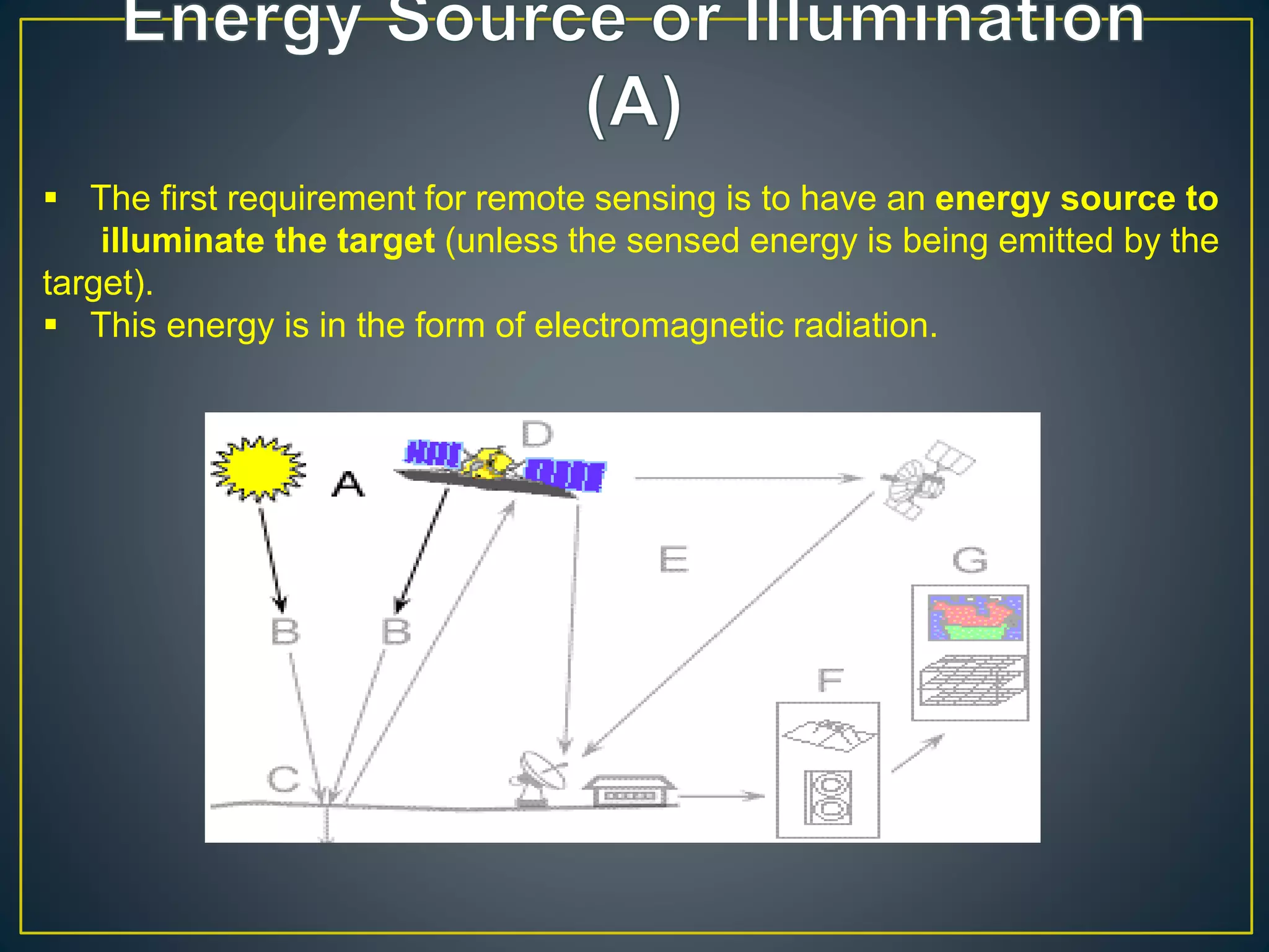  The first requirement for remote sensing is to have an energy source to
illuminate the target (unless the sensed energy is being emitted by the
target).
 This energy is in the form of electromagnetic radiation.
 