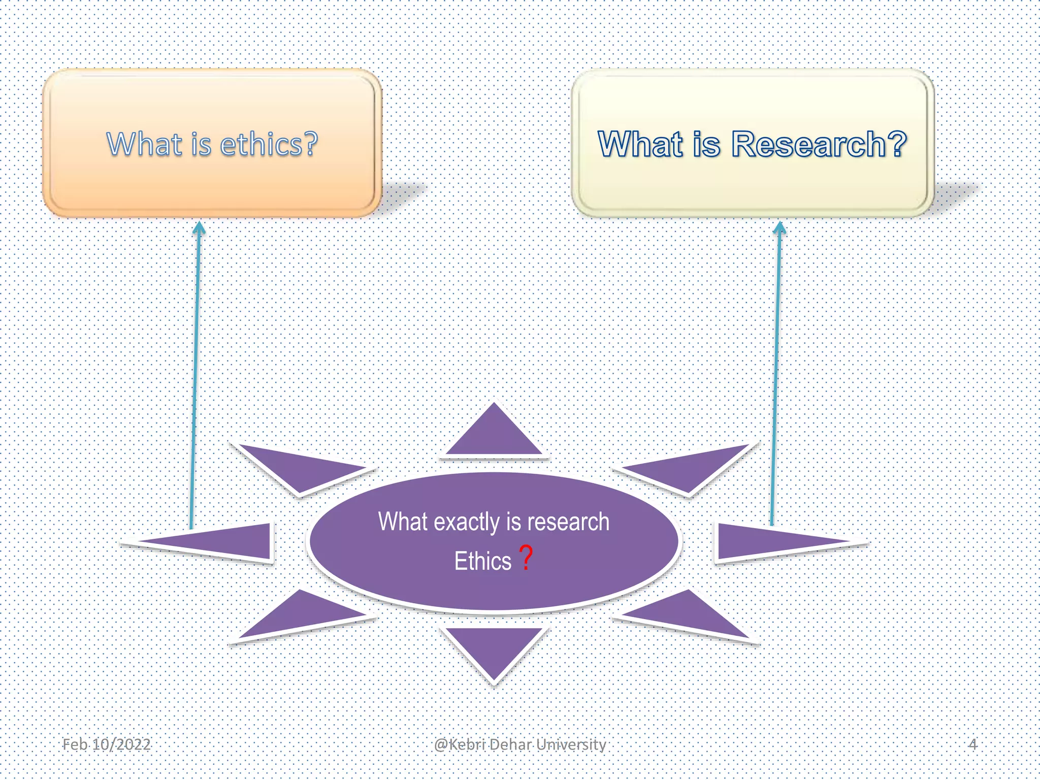 WHAT ARE THE 7 PRINCIPLES OF ETHICS IN RESEARCH PDF visual data 4