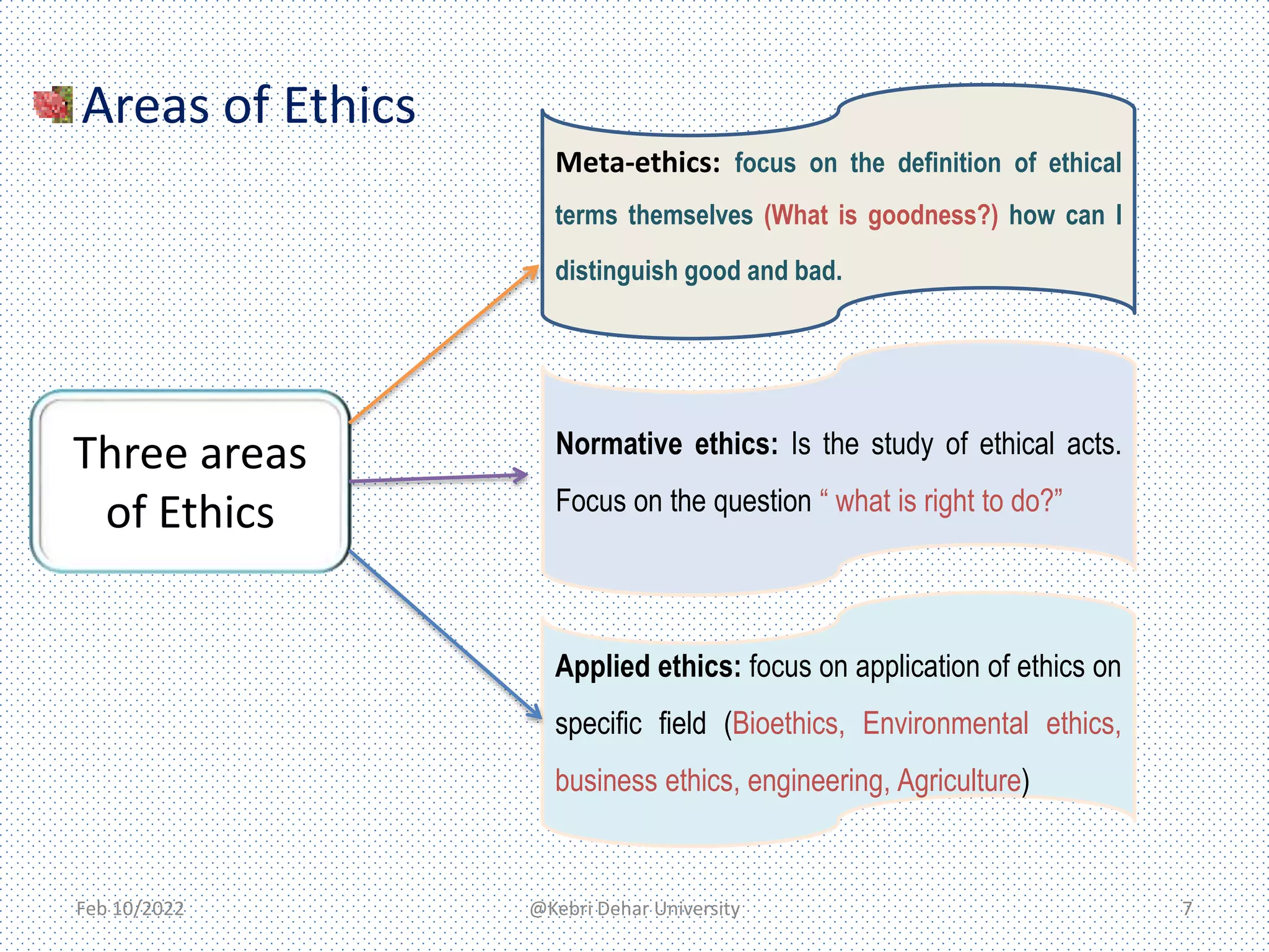 Principles of research ethics kdu | PPTX