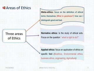 Principles of research ethics kdu | PPTX