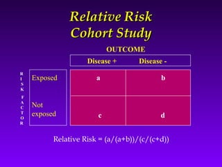 Research Methodology - Study Designs | PPT