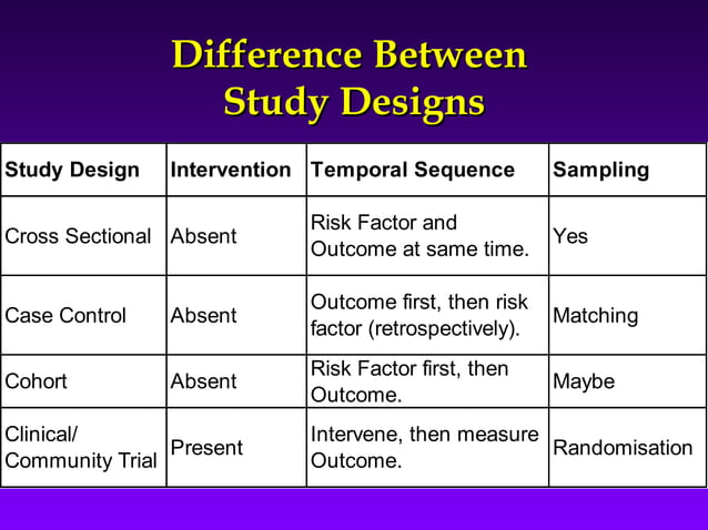 Research Methodology - Study Designs | PPT | Diseases and Conditions ...