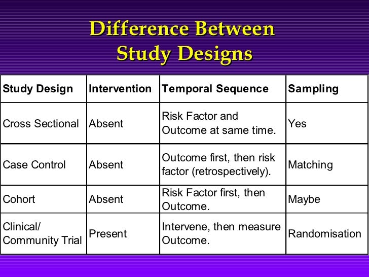 research design vs study