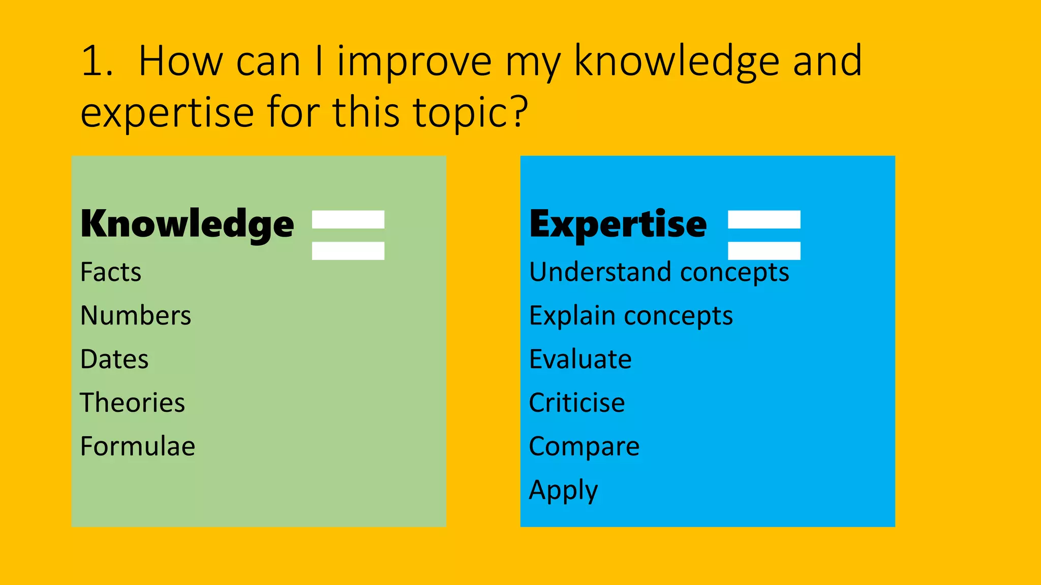 1. How can I improve my knowledge and
expertise for this topic?
Knowledge
Facts
Numbers
Dates
Theories
Formulae
Expertise
Understand concepts
Explain concepts
Evaluate
Criticise
Compare
Apply
= =