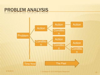 Principles Of Risk Management | PPT