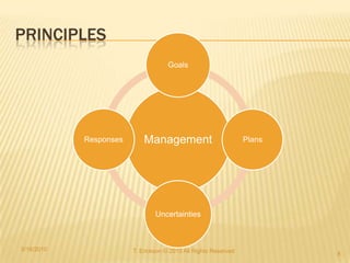 Principles Of Risk Management | PPTX