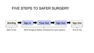 FIVE STEPS TO SAFER SURGERY
 