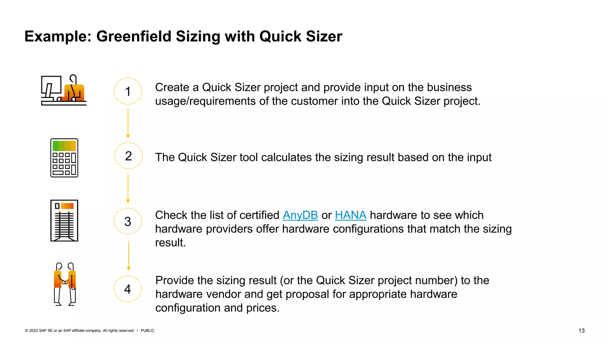 13
PUBLIC
© 2022 SAP SE or an SAP affiliate company. All rights reserved. ǀ
4
3
2
1
Example: Greenfield Sizing with Quick Sizer
Check the list of certified AnyDB or HANA hardware to see which
hardware providers offer hardware configurations that match the sizing
result.
Provide the sizing result (or the Quick Sizer project number) to the
hardware vendor and get proposal for appropriate hardware
configuration and prices.
The Quick Sizer tool calculates the sizing result based on the input
Create a Quick Sizer project and provide input on the business
usage/requirements of the customer into the Quick Sizer project.
 