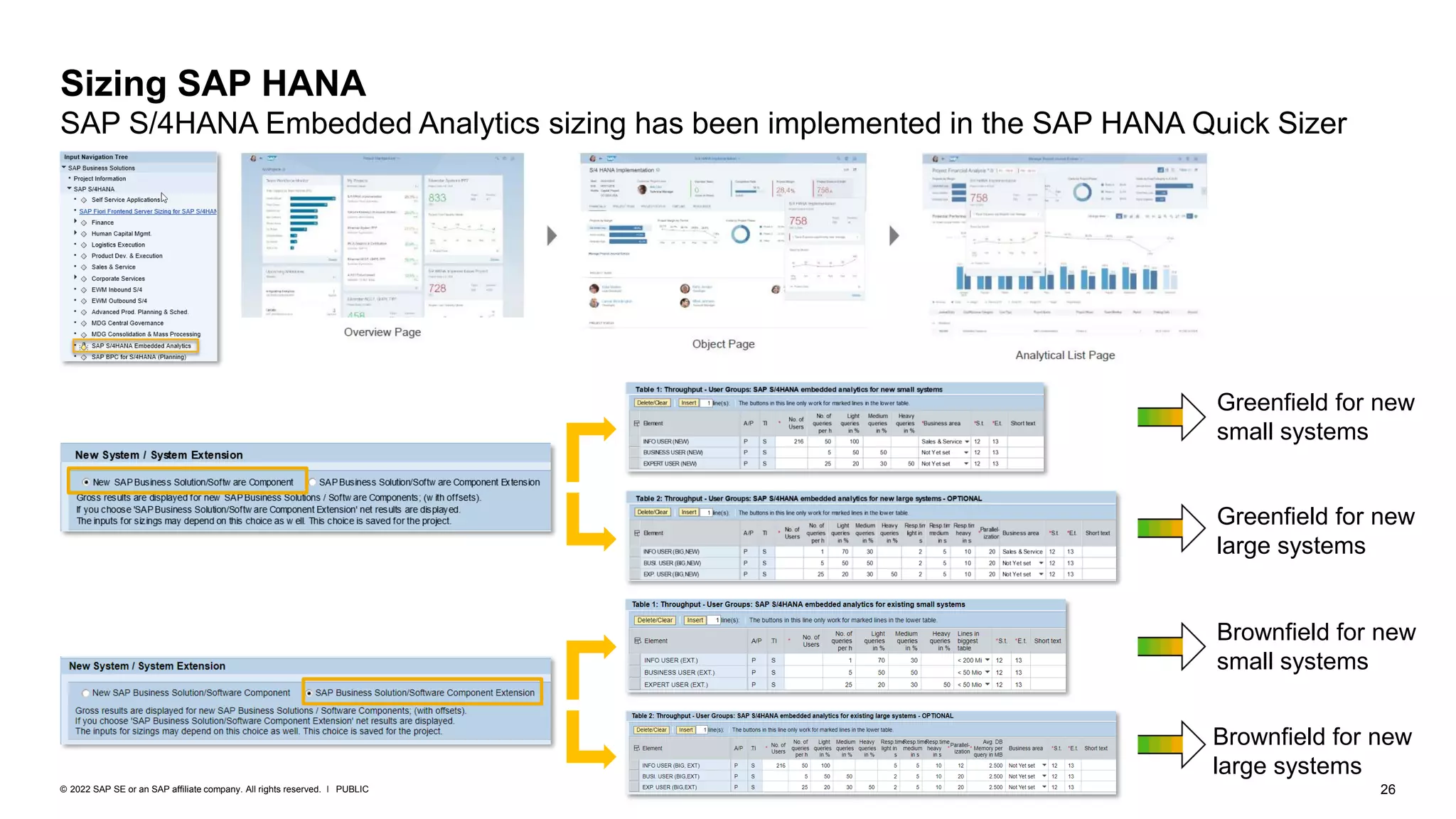 26
PUBLIC
© 2022 SAP SE or an SAP affiliate company. All rights reserved. ǀ
Sizing SAP HANA
SAP S/4HANA Embedded Analytics sizing has been implemented in the SAP HANA Quick Sizer
Greenfield for new
small systems
Greenfield for new
large systems
Brownfield for new
small systems
Brownfield for new
large systems
 