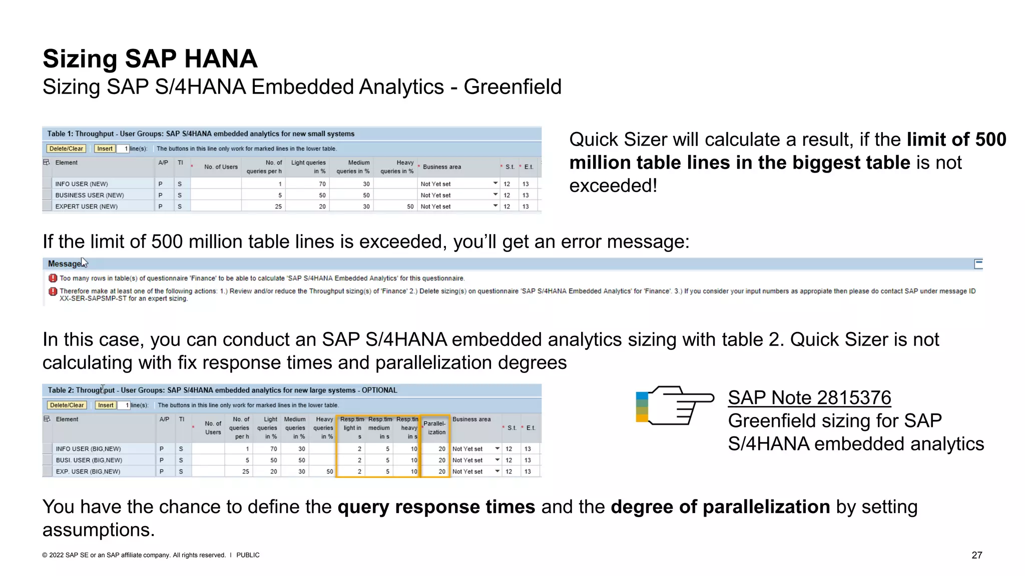 27
PUBLIC
© 2022 SAP SE or an SAP affiliate company. All rights reserved. ǀ
Sizing SAP HANA
Sizing SAP S/4HANA Embedded Analytics - Greenfield
If the limit of 500 million table lines is exceeded, you’ll get an error message:
You have the chance to define the query response times and the degree of parallelization by setting
assumptions.
SAP Note 2815376
Greenfield sizing for SAP
S/4HANA embedded analytics
In this case, you can conduct an SAP S/4HANA embedded analytics sizing with table 2. Quick Sizer is not
calculating with fix response times and parallelization degrees
Quick Sizer will calculate a result, if the limit of 500
million table lines in the biggest table is not
exceeded!
 