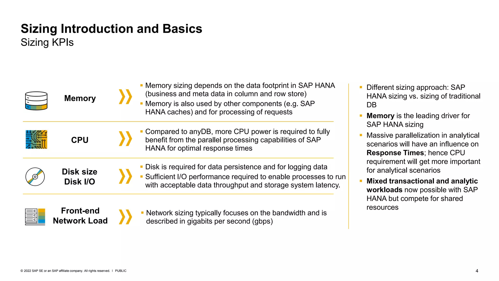 4
PUBLIC
© 2022 SAP SE or an SAP affiliate company. All rights reserved. ǀ
Sizing Introduction and Basics
Sizing KPIs
▪ Different sizing approach: SAP
HANA sizing vs. sizing of traditional
DB
▪ Memory is the leading driver for
SAP HANA sizing
▪ Massive parallelization in analytical
scenarios will have an influence on
Response Times; hence CPU
requirement will get more important
for analytical scenarios
▪ Mixed transactional and analytic
workloads now possible with SAP
HANA but compete for shared
resources
▪ Disk is required for data persistence and for logging data
▪ Sufficient I/O performance required to enable processes to run
with acceptable data throughput and storage system latency.
Disk size
Disk I/O
▪ Compared to anyDB, more CPU power is required to fully
benefit from the parallel processing capabilities of SAP
HANA for optimal response times
CPU
▪ Memory sizing depends on the data footprint in SAP HANA
(business and meta data in column and row store)
▪ Memory is also used by other components (e.g. SAP
HANA caches) and for processing of requests
Memory
▪ Network sizing typically focuses on the bandwidth and is
described in gigabits per second (gbps)
Front-end
Network Load
 