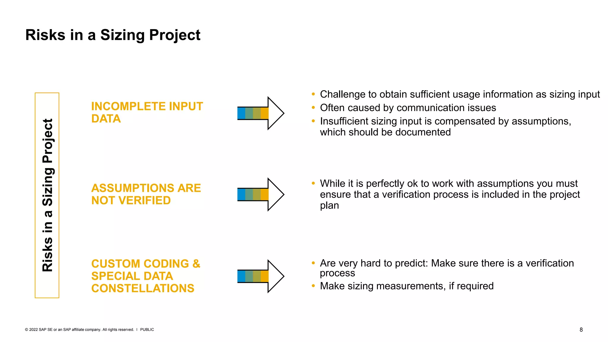 8
PUBLIC
© 2022 SAP SE or an SAP affiliate company. All rights reserved. ǀ
Risks in a Sizing Project
 Challenge to obtain sufficient usage information as sizing input
 Often caused by communication issues
 Insufficient sizing input is compensated by assumptions,
which should be documented
INCOMPLETE INPUT
DATA
 While it is perfectly ok to work with assumptions you must
ensure that a verification process is included in the project
plan
ASSUMPTIONS ARE
NOT VERIFIED
 Are very hard to predict: Make sure there is a verification
process
 Make sizing measurements, if required
CUSTOM CODING &
SPECIAL DATA
CONSTELLATIONS
Risks
in
a
Sizing
Project
 