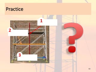 Scaffolding Activity.pdf Principles of Scaffolding.pdf