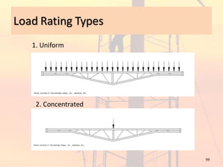 Scaffold Load Class Principles of Scaffolding.pdf