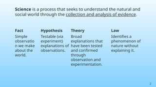 Principles of ScienceBHGTREWWQZVdfewqh louytrewex.pptx