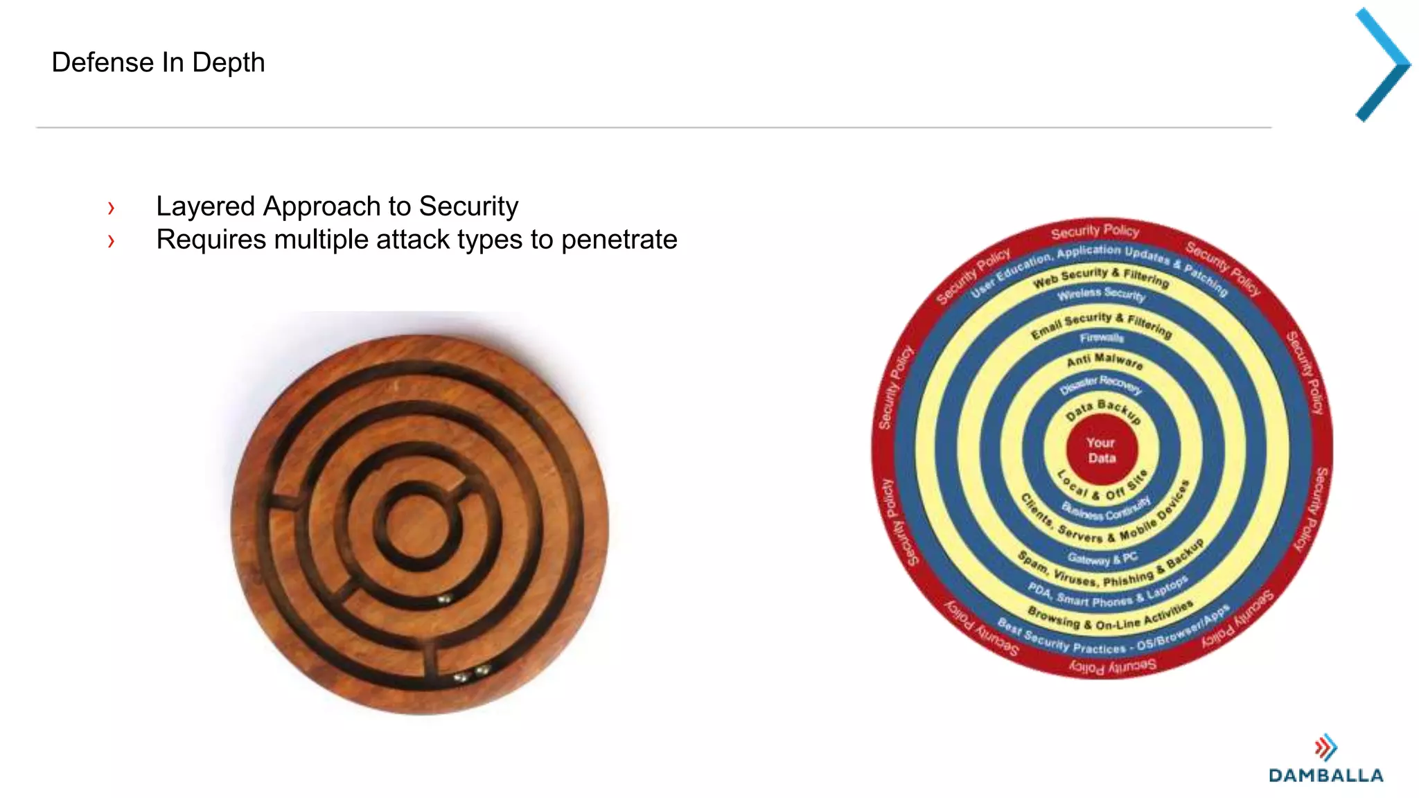 Defense In Depth
› Layered Approach to Security
› Requires multiple attack types to penetrate
 