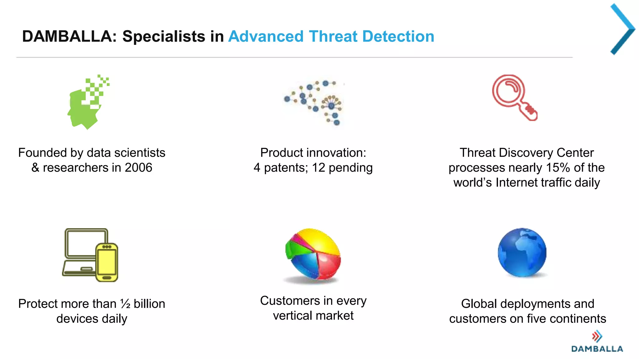Threat Discovery Center
processes nearly 15% of the
world’s Internet traffic daily
Protect more than ½ billion
devices daily
Founded by data scientists
& researchers in 2006
DAMBALLA: Specialists in Advanced Threat Detection
Product innovation:
4 patents; 12 pending
Global deployments and
customers on five continents
Customers in every
vertical market
 