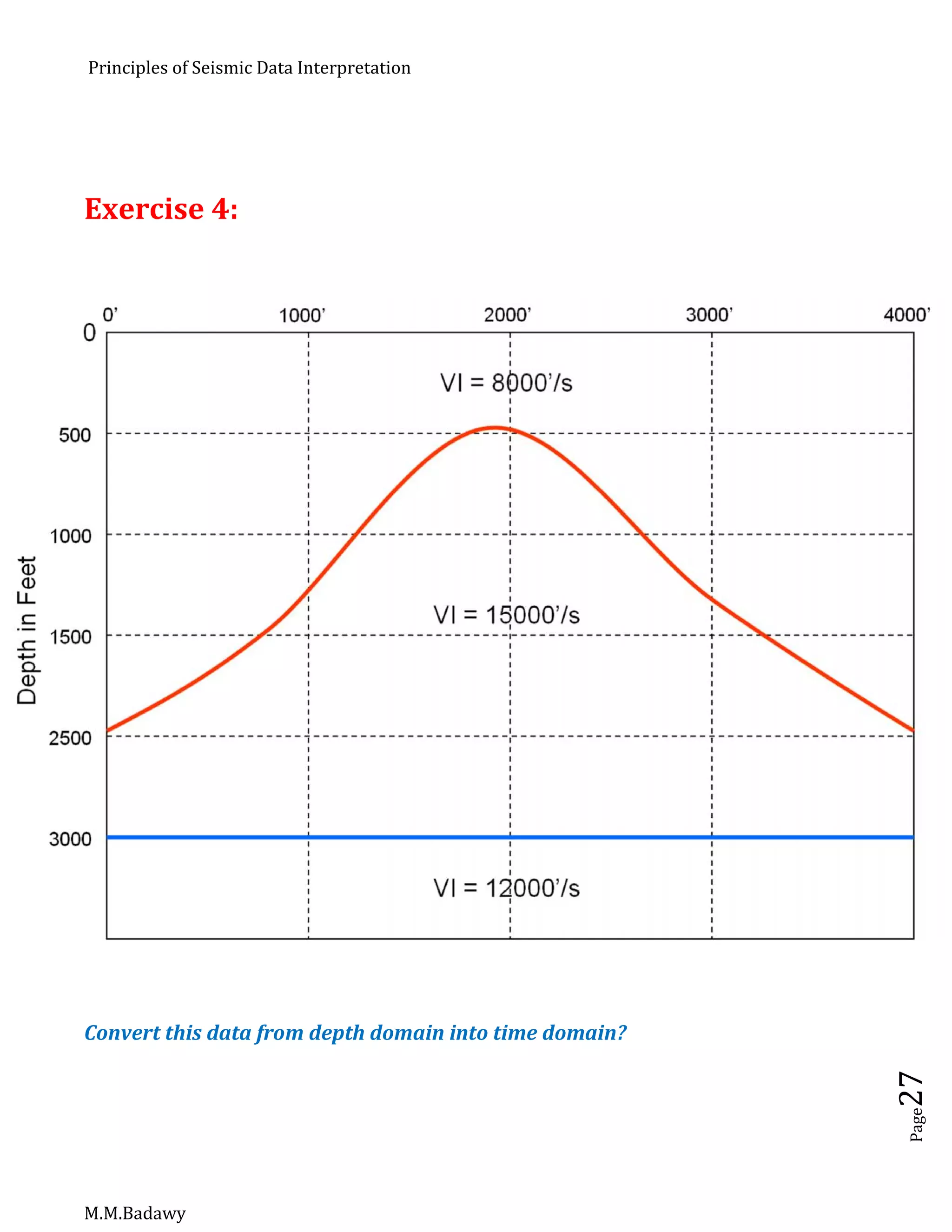 Principles of Seismic Data Interpretation
M.M.Badawy
Page27
Exercise 4:
Convert this data from depth domain into time domain?
 