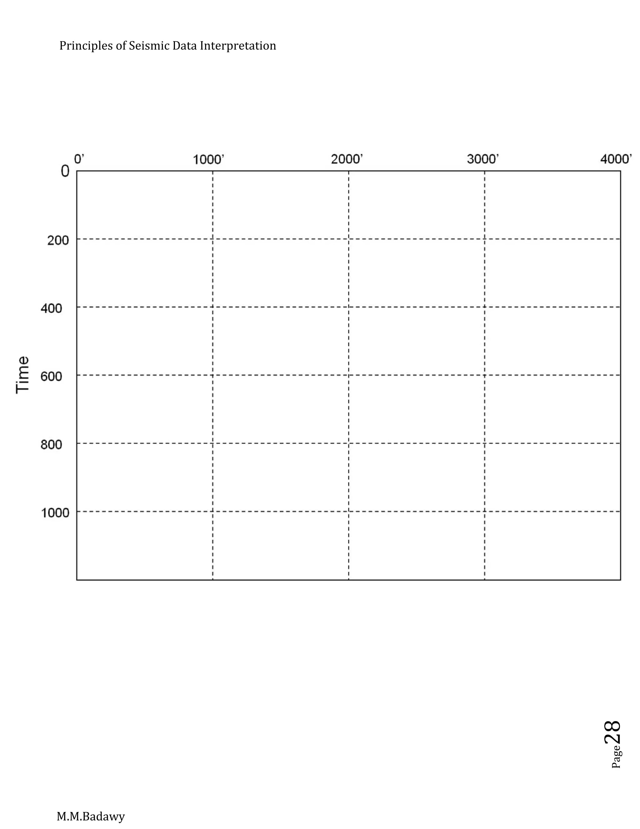 Principles of Seismic Data Interpretation
M.M.Badawy
Page28
 