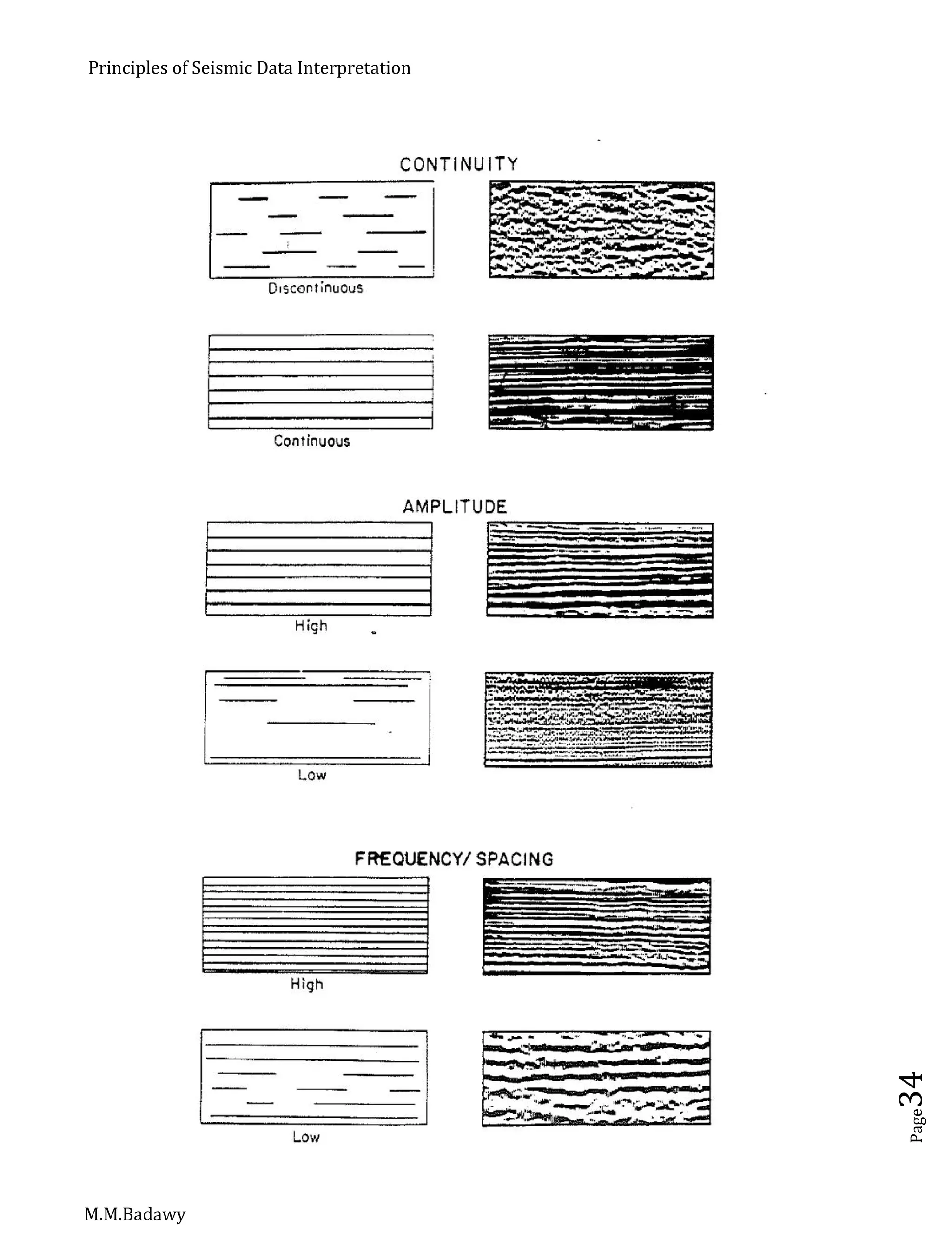 Principles of Seismic Data Interpretation
M.M.Badawy
Page34
 