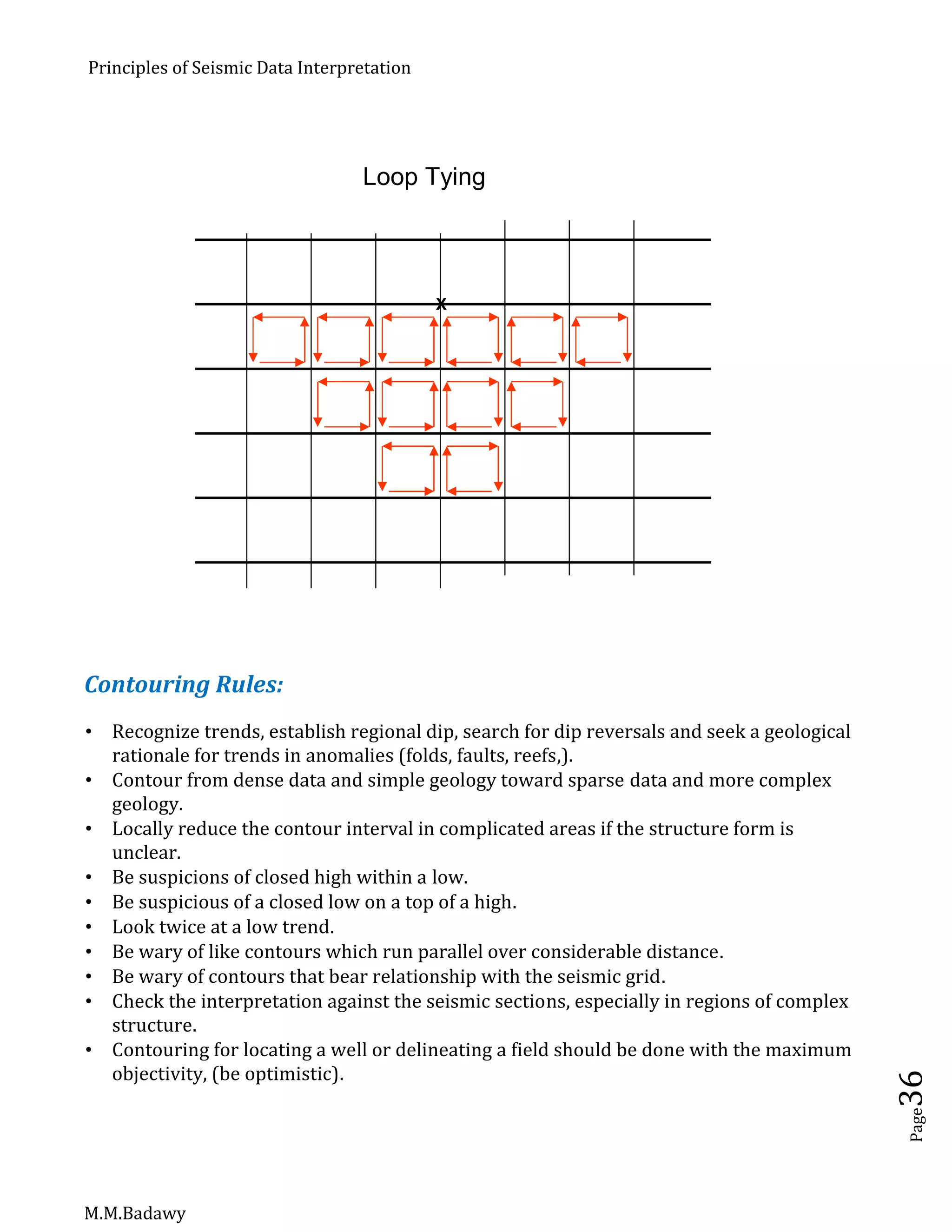Principles of Seismic Data Interpretation
M.M.Badawy
Page36
X
Loop Tying
Contouring Rules:
 Recognize trends, establish regional dip, search for dip reversals and seek a geological
rationale for trends in anomalies (folds, faults, reefs,).
 Contour from dense data and simple geology toward sparse data and more complex
geology.
 Locally reduce the contour interval in complicated areas if the structure form is
unclear.
 Be suspicions of closed high within a low.
 Be suspicious of a closed low on a top of a high.
 Look twice at a low trend.
 Be wary of like contours which run parallel over considerable distance.
 Be wary of contours that bear relationship with the seismic grid.
 Check the interpretation against the seismic sections, especially in regions of complex
structure.
 Contouring for locating a well or delineating a field should be done with the maximum
objectivity, (be optimistic).
 