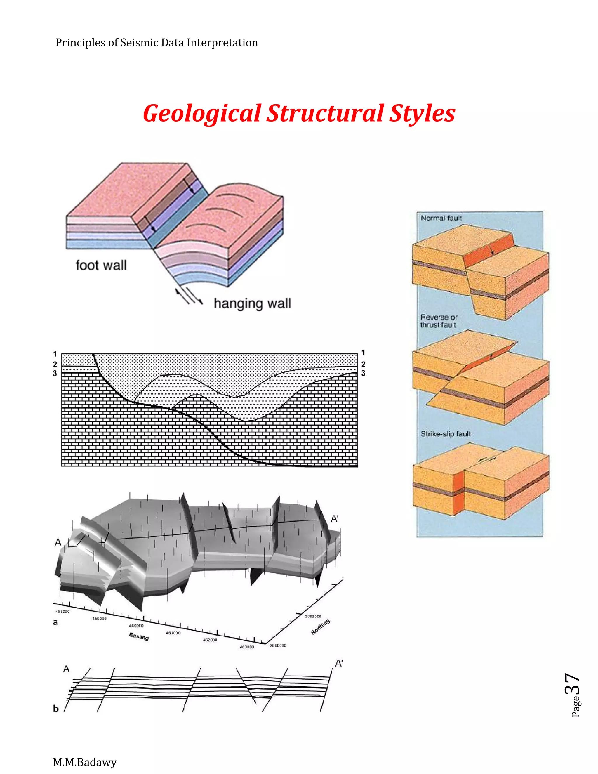 Principles of Seismic Data Interpretation
M.M.Badawy
Page37
Geological Structural Styles
 