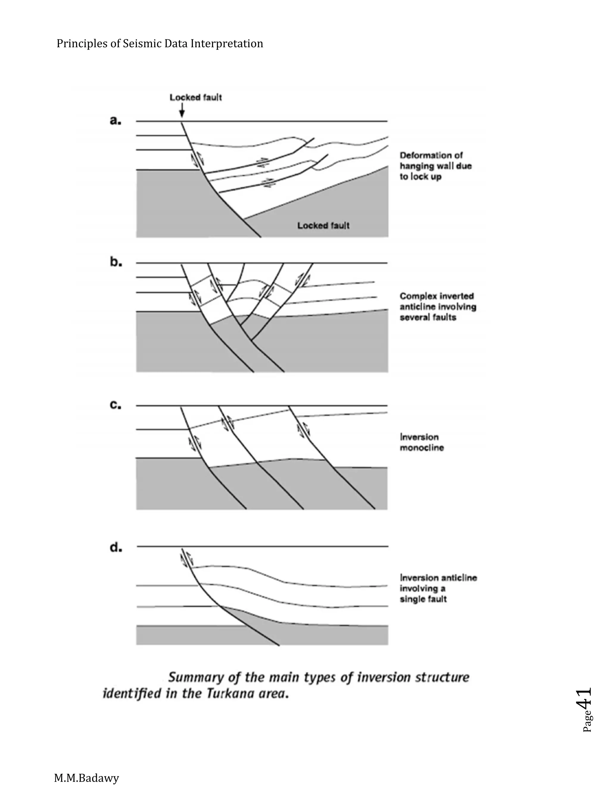 Principles of Seismic Data Interpretation
M.M.Badawy
Page41
 