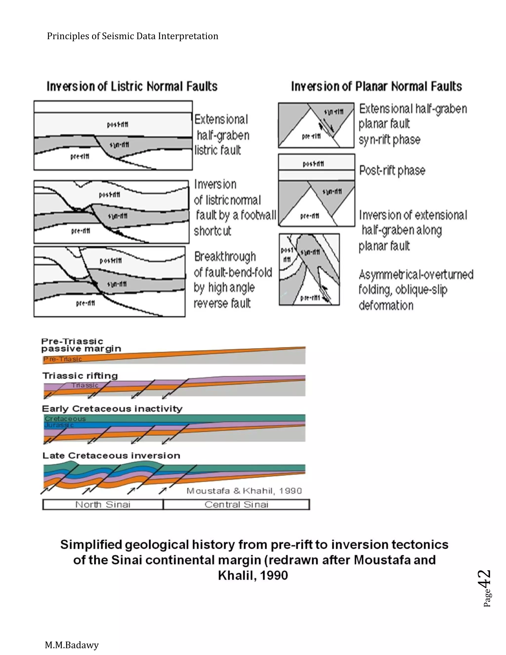 Principles of Seismic Data Interpretation
M.M.Badawy
Page42
 