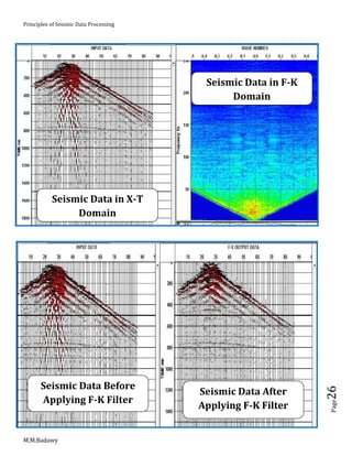 Principles of Seismic Data Processing
M.M.Badawy
Page26
Seismic Data in X-T
Domain
Seismic Data in F-K
Domain
Seismic Data Before
Applying F-K Filter
Seismic Data After
Applying F-K Filter
 