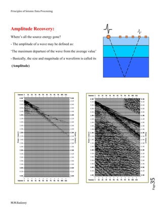 Principles of Seismic Data Processing
M.M.Badawy
Page35
Amplitude Recovery:
Where’s all the source energy gone?
- The amplitude of a wave may be defined as:
‘The maximum departure of the wave from the average value’
- Basically, the size and magnitude of a waveform is called its
(Amplitude)
 