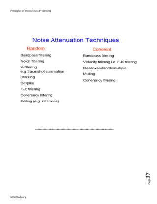 Principles of Seismic Data Processing
M.M.Badawy
Page37
*****************************************************************
 