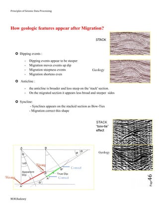Principles of Seismic Data Processing
M.M.Badawy
Page46
How geologic features appear after Migration?
 Dipping events :
- Dipping events appear to be steeper
- Migration moves events up dip
- Migration steepness events
- Migration shortens even
 Anticline :
- the anticline is broader and less steep on the 'stack' section.
- On the migrated section it appears less broad and steeper sides
 Syncline:
- Synclines appears on the stacked section as Bow-Ties
- Migration correct this shape
 
