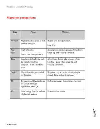 Principles of Seismic Data Processing
M.M.Badawy
Page47
Migration comparison:
Type Pluses Minuses
Pre stack Migrated data is used to pick
velocity analysis.
Higher cost than post stack.
Low S/N.
Post
stack
High S/N ratio.
Lower cost than pre-stack
Assumptions in stack process breakdown
when dip and velocity variation.
Time Good result if velocity and
dip variation not too
complex - at an affordable
price
Algorithms do not take account of ray
bending - poor when large dip and
velocity variations.
Depth Algorithms take account of
ray bending.
Requires very accurate velocity-depth
model. Time and cost increase.
2D Two pass on 3D data allows
for use of different
algorithms, extra QC.
Only uses energy from plane of section
3D Uses energy from in and out
of plane of section.
Resource/cost issues
 
