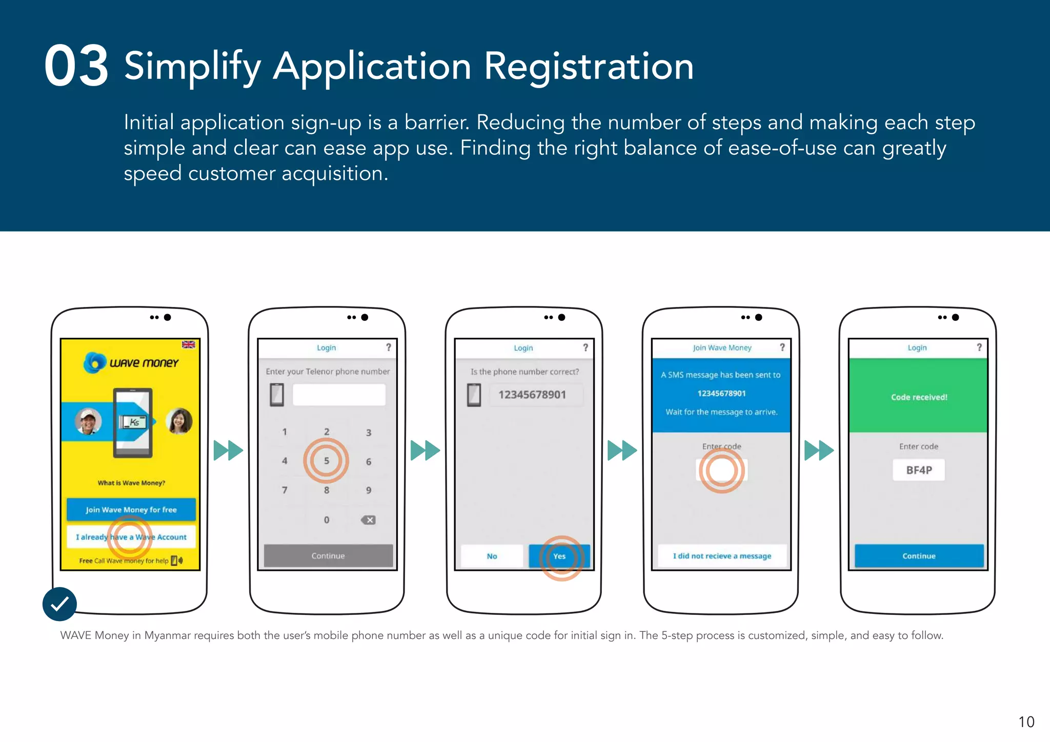 10
Initial application sign-up is a barrier. Reducing the number of steps and making each step
simple and clear can ease app use. Finding the right balance of ease-of-use can greatly
speed customer acquisition.
Simplify Application Registration03
WAVE Money in Myanmar requires both the user’s mobile phone number as well as a unique code for initial sign in. The 5-step process is customized, simple, and easy to follow.
 