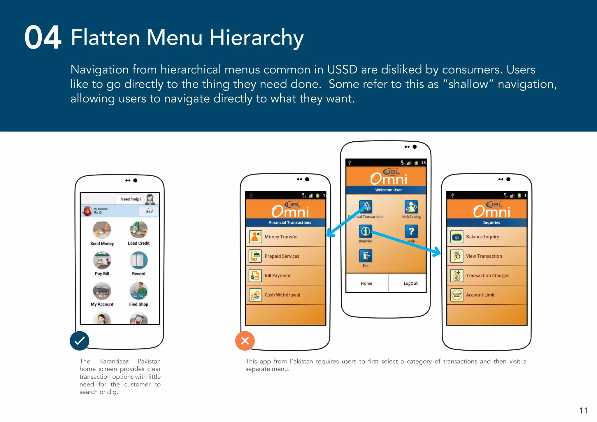 11
Navigation from hierarchical menus common in USSD are disliked by consumers. Users
like to go directly to the thing they need done. Some refer to this as “shallow” navigation,
allowing users to navigate directly to what they want.
Flatten Menu Hierarchy04
The Karandaaz Pakistan
home screen provides clear
transaction options with little
need for the customer to
search or dig.
This app from Pakistan requires users to first select a category of transactions and then visit a
separate menu.
 