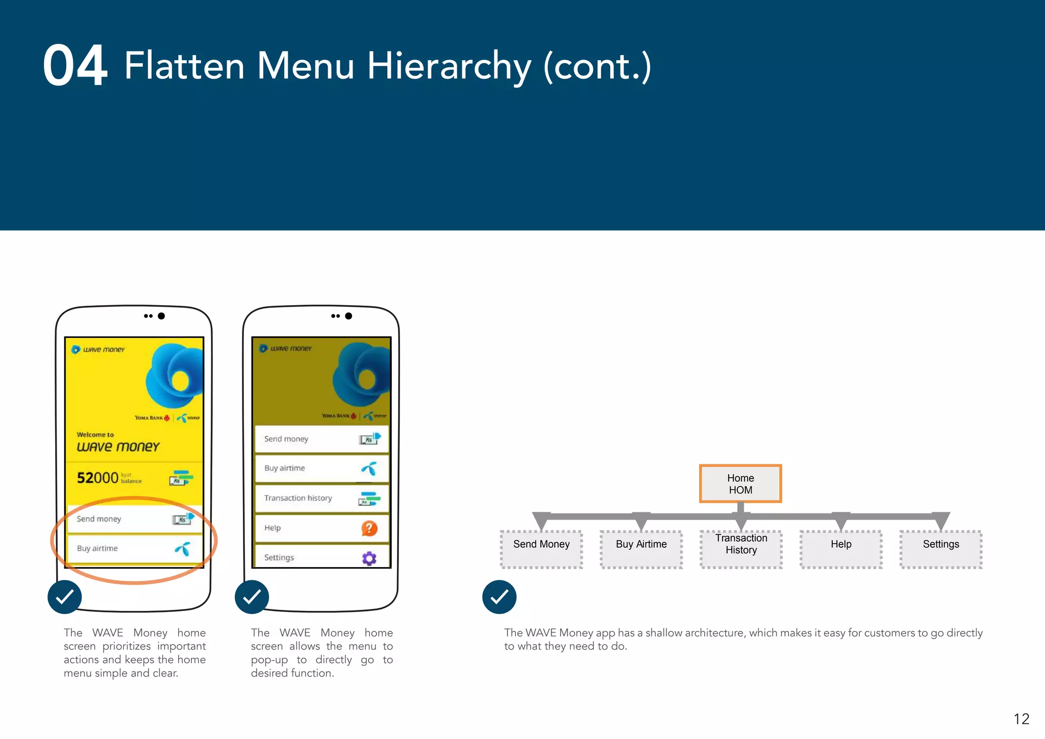 12
Flatten Menu Hierarchy (cont.)04
The WAVE Money home
screen allows the menu to
pop-up to directly go to
desired function.
The WAVE Money home
screen prioritizes important
actions and keeps the home
menu simple and clear.
The WAVE Money app has a shallow architecture, which makes it easy for customers to go directly
to what they need to do.
Home
HOM
Send Money
SND
Help
HLP
Settings
SET
Buy Airtime
AIR
Transaction
History
HIS
 