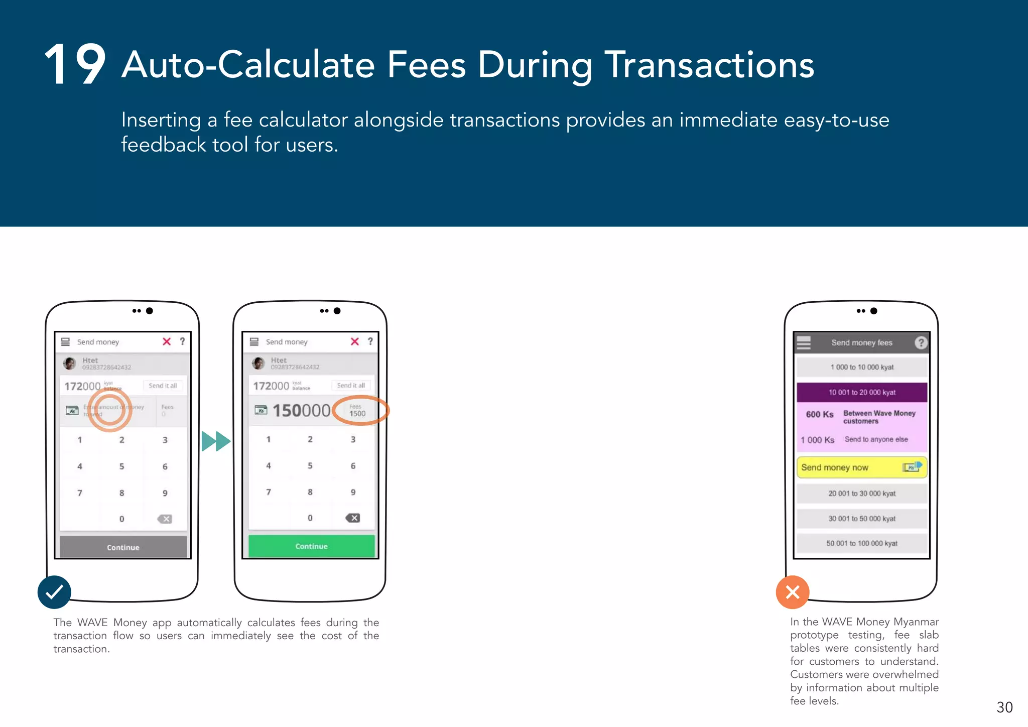 30
Inserting a fee calculator alongside transactions provides an immediate easy-to-use
feedback tool for users.
Auto-Calculate Fees During Transactions19
The WAVE Money app automatically calculates fees during the
transaction flow so users can immediately see the cost of the
transaction.
In the WAVE Money Myanmar
prototype testing, fee slab
tables were consistently hard
for customers to understand.
Customers were overwhelmed
by information about multiple
fee levels.
 