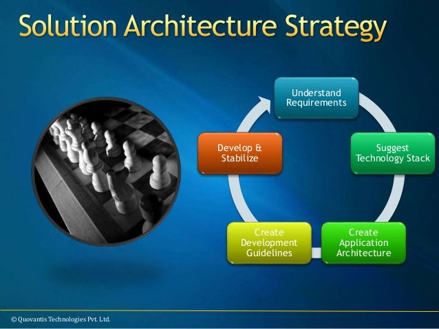 Principles of software architecture