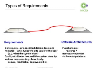 Types of Requirements




Requirements                                             Software Architectures

Constraints – pre-specified design decisions              Functions are:
Features – what functions add value to the user              Features +
   (e.g. what the system does)                            necessary non user
Quality Attribute– how well the system does by            visible computations
various measures (e.g., how timely,
   secure, modifiable, deployable it is)

NICTA Copyright 2012        From imagination to impact
 